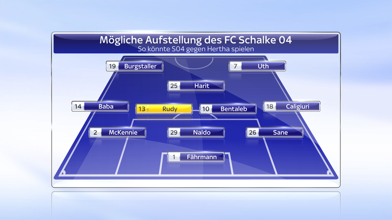 So könnte Schalke gegen Hertha BSC mit einer Dreierkette spielen.