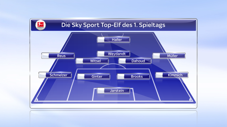 Die Sky Sport Top Elf des 1. Spieltags