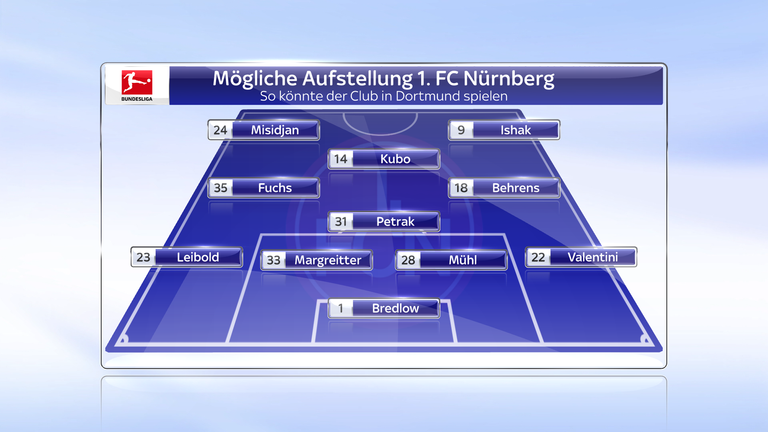 1. FC Nürnberg: Nach dem ersten Saisonsieg ist es gut möglich, dass Trainer Köllner die gleiche Startelf aufbietet. Neben dem 4-4-2 ist auch ein 4-3-2-1-System denkbar. Petrak wäre dabei noch weiter zurückgezogen und Kubo würde über außen kommen.
