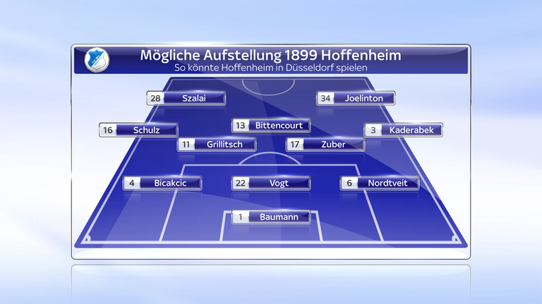 So könnte 1899 Hoffenheim bei Fortuna Düsseldorf auflaufen. 