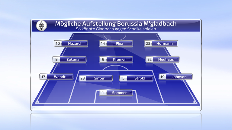 So könnte Gladbach gegen Schalke spielen.