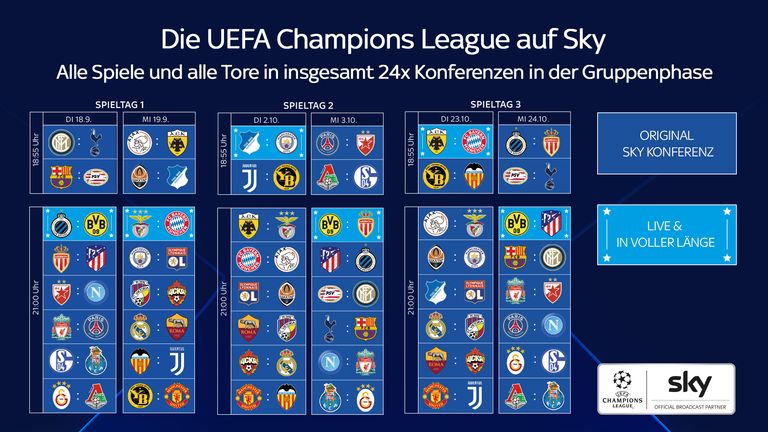 Die UEFA Champions League auf Sky - die Spieltage 1 bis 3