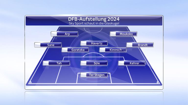 Und so könnte die deutsche Nationalmannschaft 2024 bei der Heim-EM auflaufen.