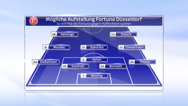 So könnte Fortuna gegen Hoffenheim antreten.