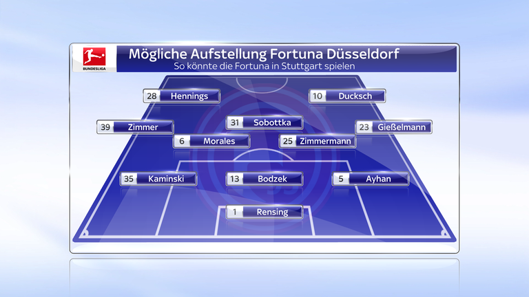 Fortuna Düsseldorf: Am vergangenen Spieltag holten die Rheinländer gegen Hoffenheim den ersten Saison-Dreier. Deshalb ist es gut möglich, dass Trainer Friedhelm Funkel die gleiche Startelf bringen wird - zumal Kaan Ayhan auch rechtzeitig fit wird.