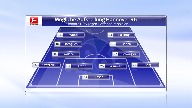 Hannover 96: