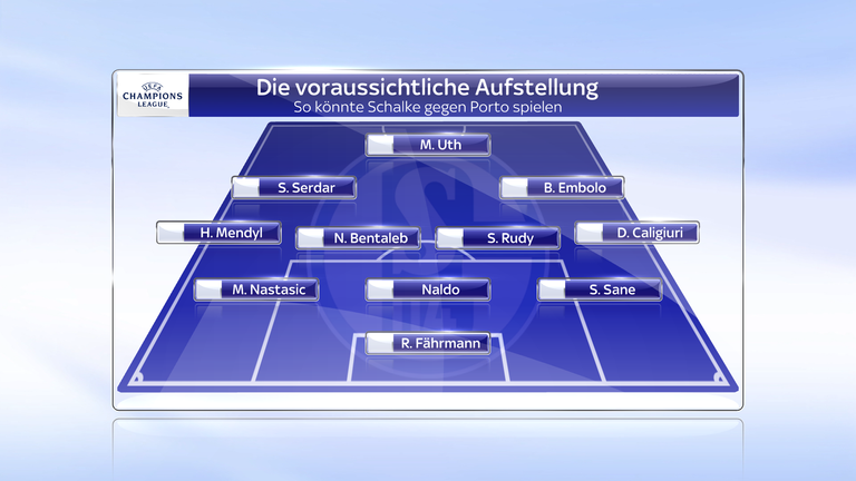 Mit dieser Aufstellung könnte Schalke 04 gegen den FC Porto spielen.