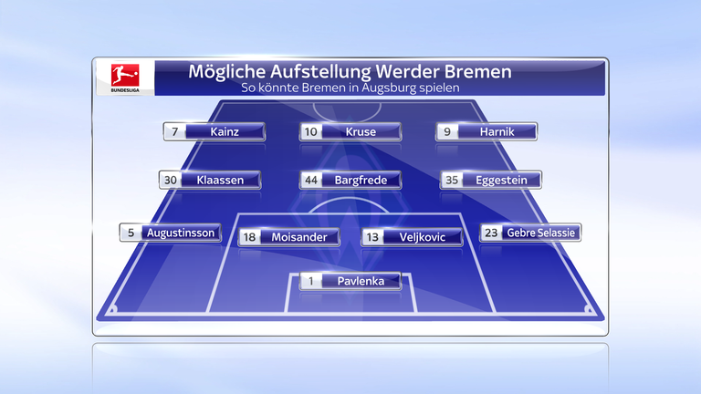 SV Werder Bremen: