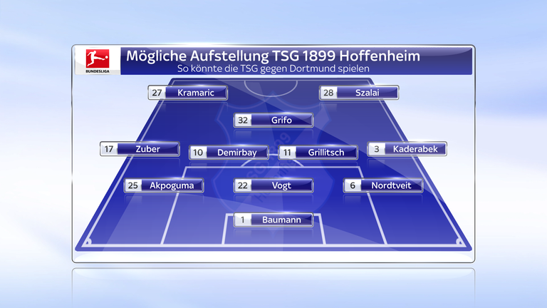 TSG 1899 Hoffenheim: Julian Nagelsmann wird nach dem ersten Auftritt in der Königsklasse sicherlich auf einigen Positionen umstellen. So dürfte unter anderem Vincenzo Grifo für Leo Bittencourt starten. Auch Kevin Akpoguma könnte beginnen. 