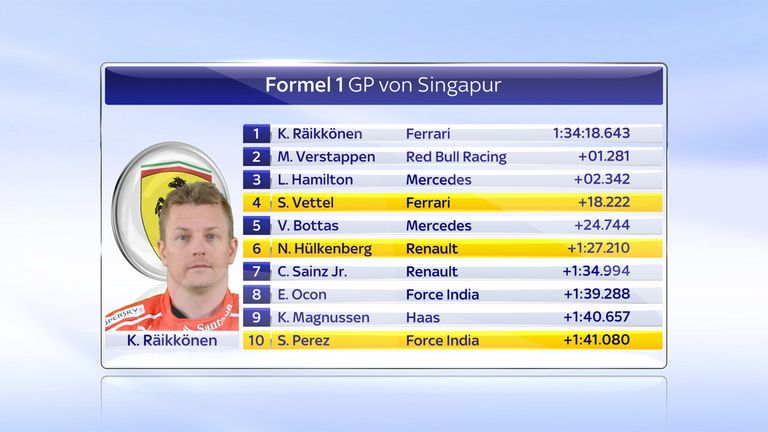 Kimi Räikkönen siegt in Austin vor Max Verstappen - Lewis Hamilton wird nur Dritter und verpasst damit den vorzeitigen WM-Titelgewinn.