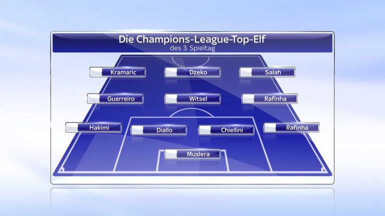 Die Top-11 des 3. Spieltags der Champions League im Überblick