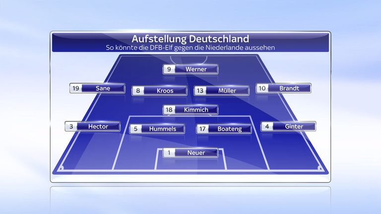 Diese DFB-Elf könnte Bundestrainer Joachim Löw gegen die Niederlande aufs Feld schicken.
