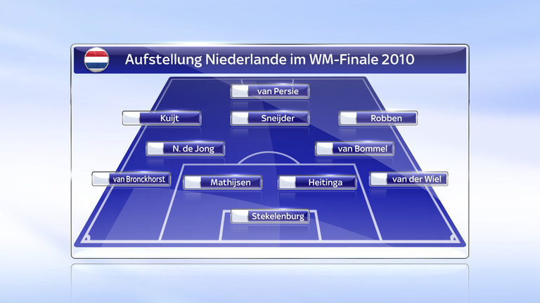 So spielten die Niederlande im WM-Finale 2010 gegen Spanien