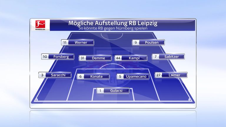 So könnte Leipzig gegen Nürnberg spielen. Nach seiner Verschnaufpause in der Europa League bei Rosenborg Trondheim kehrt unter anderem Torjäger Timo Werner wieder in die Startformation zurück.