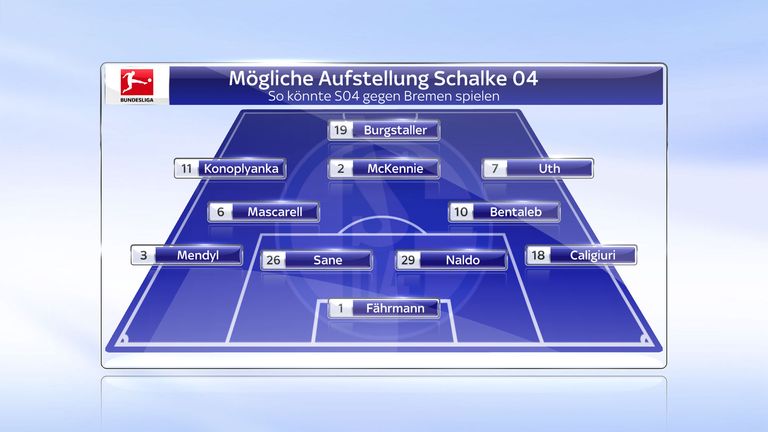 Schalke 04: Die Umstellung von Dreier- auf Viererkette hat sich zuletzt bewährt. Auf der Doppel-Sechs haben Mascarell und Bentaleb derzeit die Nase vorn gegenüber Neuzugang Rudy.