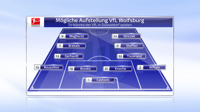 So könnte der VfL Wolfsburg in Düsseldorf spielen.