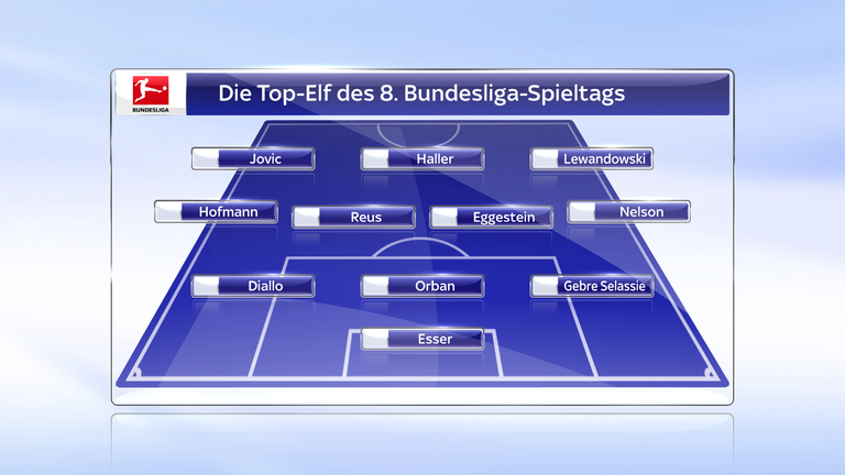 Die Sky Sport Top-Elf des 8. Bundesliga-Spieltags. 