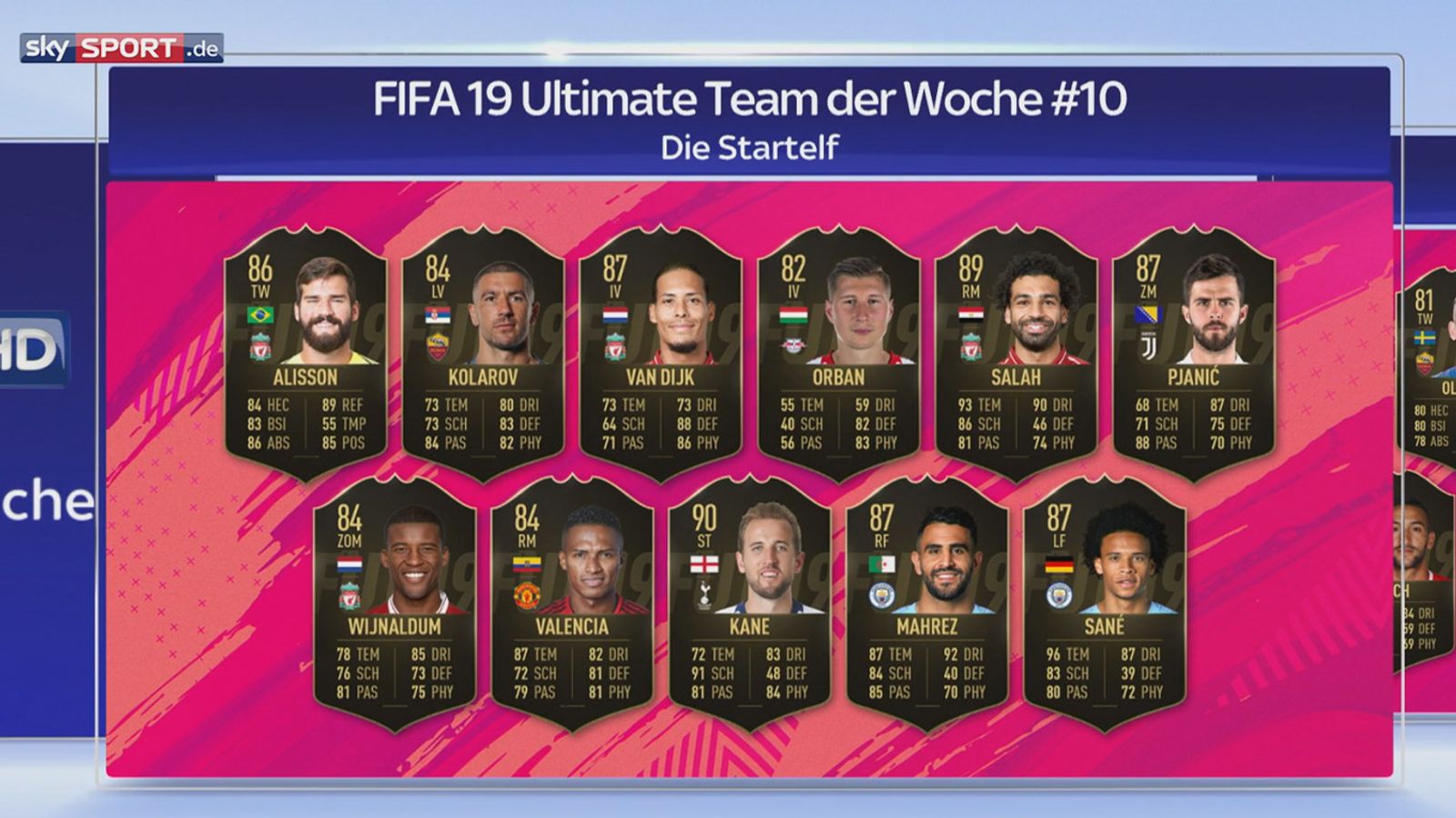 Wann Kommt Das Team Der Woche Raus Fifa 19 sport.sky.de