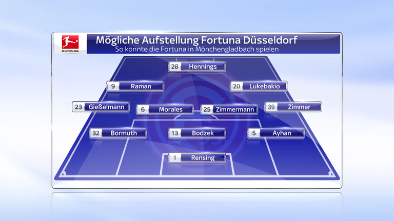In Mönchengladbach dürfte Friedhelm Funkel wohl auf eine defensive Formation mit Fünferkette setzen.  Offensiv könnten die beiden Belgier Raman und Lukebakio wirbeln, aber auch Usami ist eine Option. 