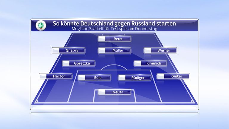 So könnte die Startaufstellung im Testspiel Deutschland - Russland aussehen.