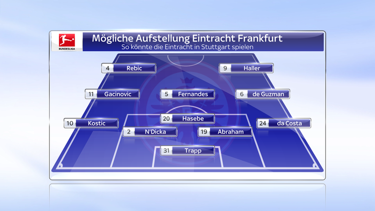 Eintracht Frankfurt: