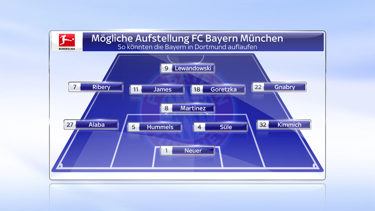 Die mögliche Aufstellung des FC Bayern.