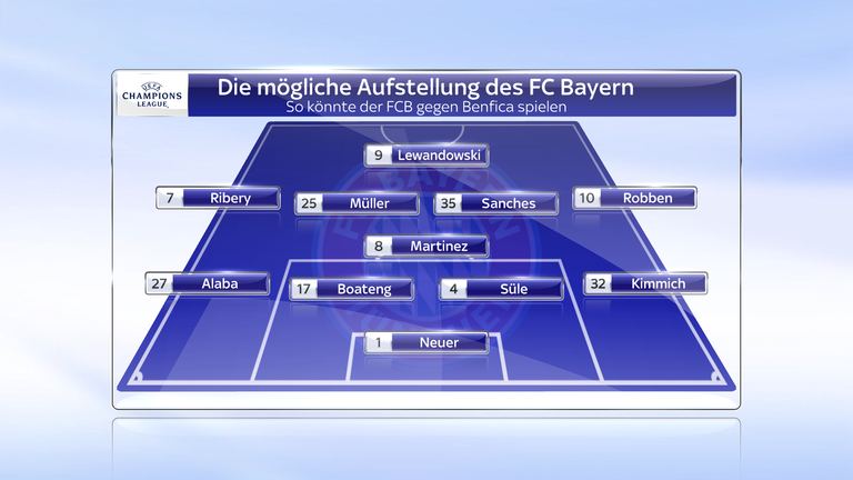 Mit dieser Startelf könnte der FC Bayern München gegen Benfica Lissabon auflaufen.