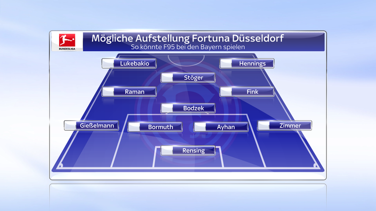 Fortuna Düsseldorf wird bei den Bayern mutig auftreten, da die Jungs von Friedhelm Funkel nichts zu verlieren haben - und über die schnellen Außen kommen. 