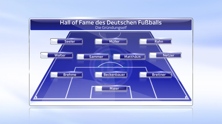 Die Gründungself der Hall of Fame des deutschen Fußballs