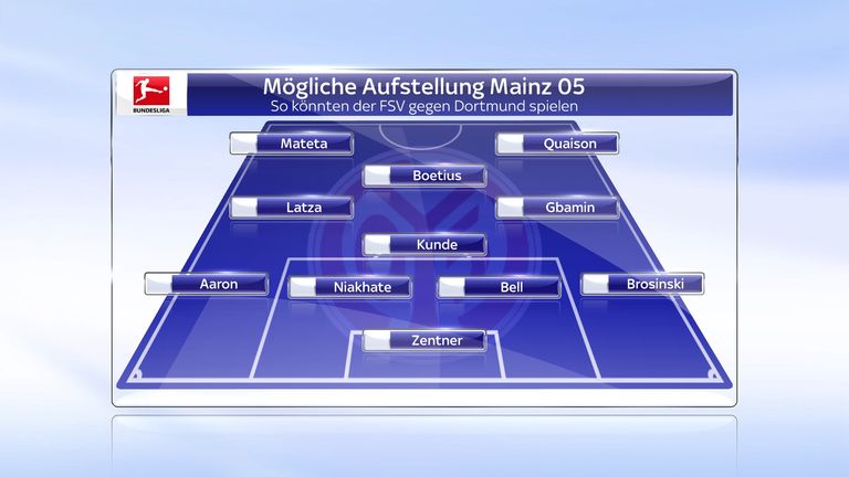 Mainz 05: