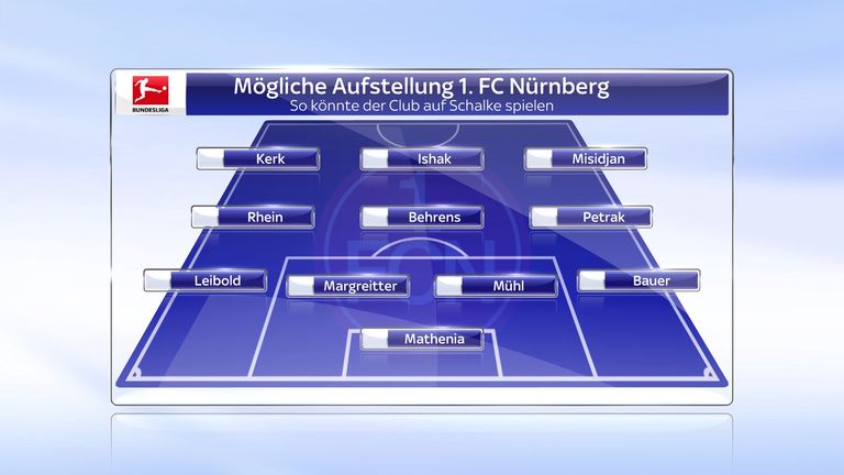 1. FC Nürnberg: