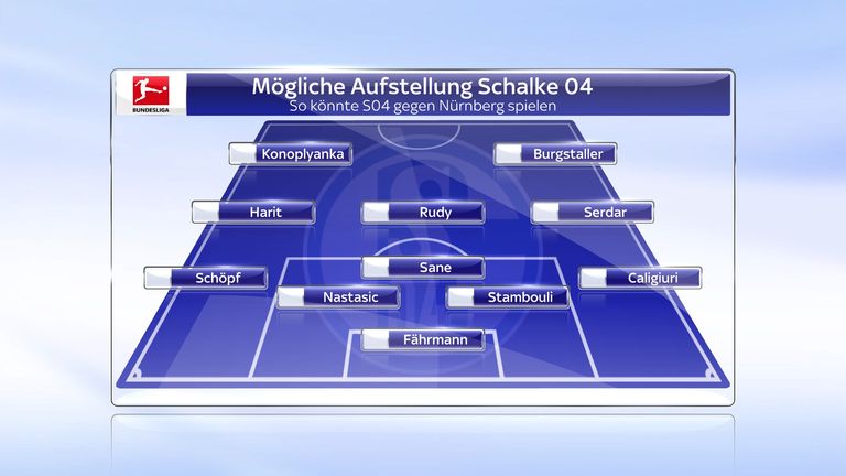 Schalke 04: