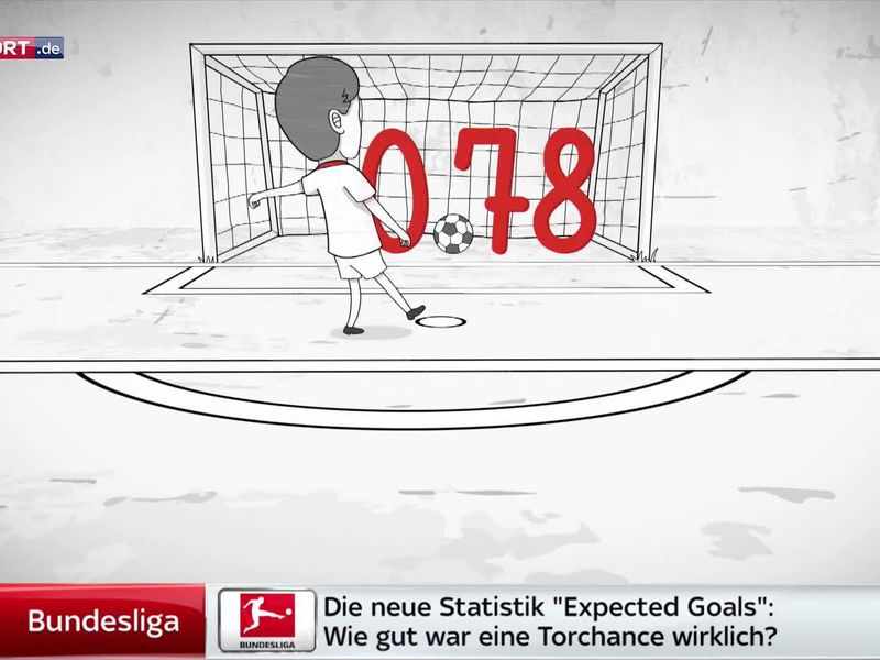 Fussball Wie Gemalt Das Ist Die Neue Statistik Expected Goals Fussball News Sky Sport