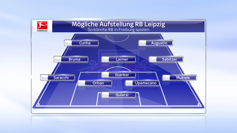 RB Leipzig: Doppeltorschütze Werner könnte ebenso wie Poulsen vor dem entscheidenden Europa League-Spiel gegen Rosenborg eine Pause von Coach Rangnick bekommen. Stattdessen bilden dann Cunha und Augustin eine doppelte Spitze.