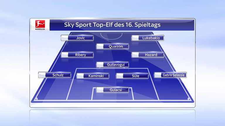 Die Top-Elf des 16. Spieltags