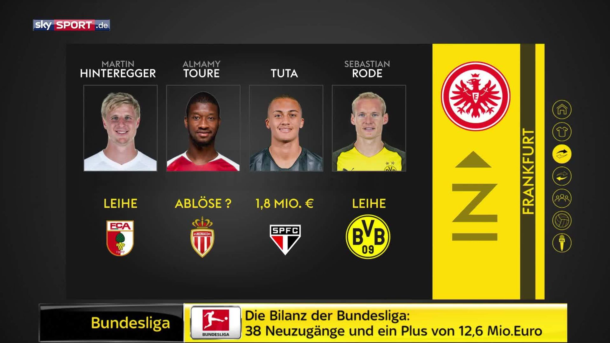 Transfer-Bilanz: Bundesliga holt 38 Neue und macht sattes Plus | Fußball News | Sky Sport