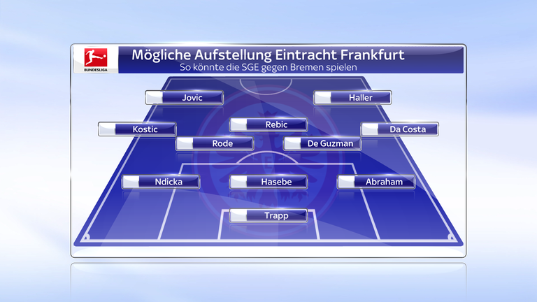 Eintracht Frankfurt: Das Team um Trainer Adi Hütter wird gegen Werder Bremen mit Ausnahme des gesperrten Fernandes, für den de Guzman nachrückt, aller Wahrscheinlichkeit nach genauso spielen wie beim 3:1-Sieg gegen den SC Freiburg.