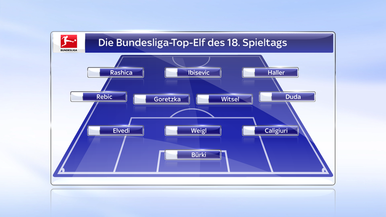 Die Bundesliga-Top-Elf von Sky Sport im Überblick.