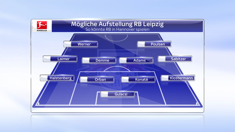 RB Leipzig: Kampl hat zuletzt nicht mittrainiert, für ihn wird es knapp. Vor allem, da Adams stark in Düsseldorf gespielt hat. Auch ein Einsatz von Werner ist fraglich. Forsberg ist wohl noch kein Kandidat für die Startelf. 