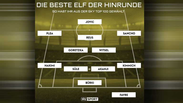 Die Top-Elf der Bundesliga-Hinrunde in der Übersicht.