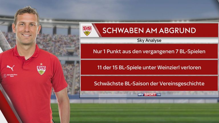 Markus Weinzierl streckt mit dem VfB Stuttgart mitten im Abstiegskampf.