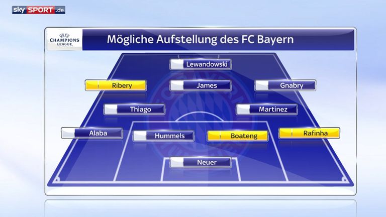 So könnte der FC Bayern im Rückspiel gegen den FC Liverpool auflaufen.