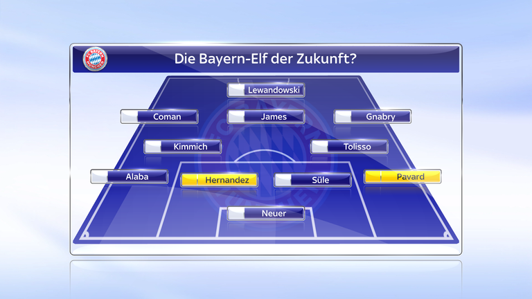 Beim FC Bayern könnten kommende Saison vier Franzosen in der Startformation stehen.