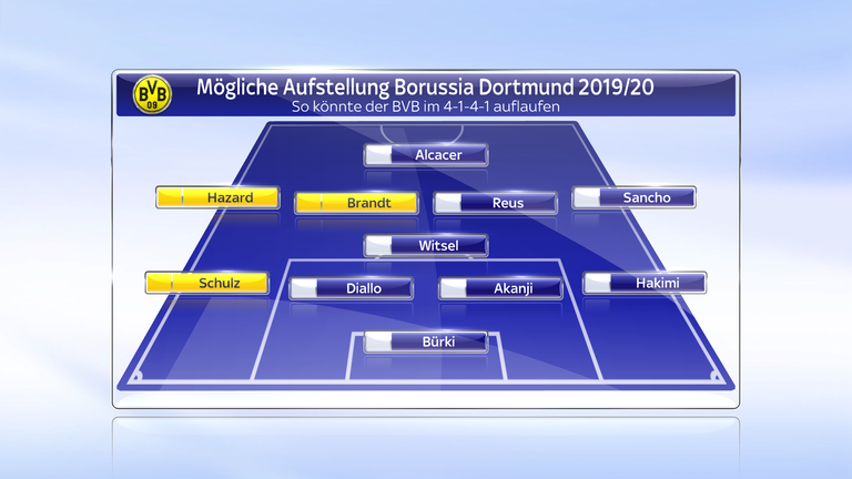 So könnte Borussia Dortmund in der Saison 2019/20 auflaufen. 