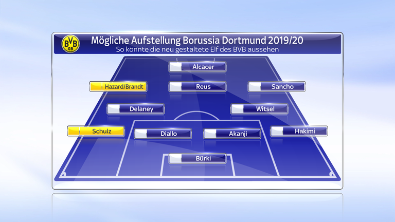So könnte die Startaufstellung des BVB in der Saison 2019/20 aussehen. 