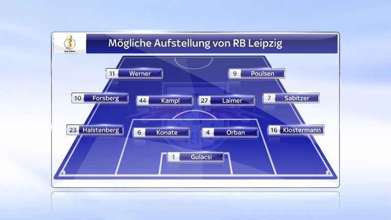 Aufstellung RB Leipzig