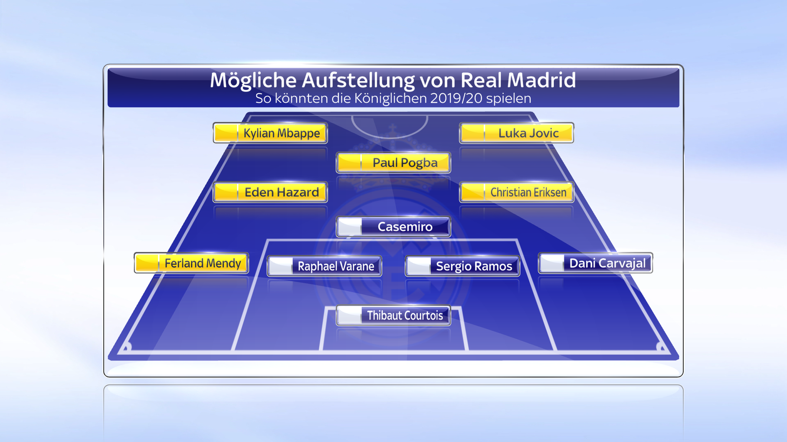 skysport_de-real-madrid-aufstellung_4688329.png