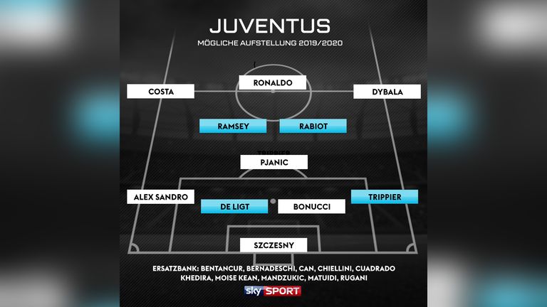 So könnte Juventus in der Saison 2019/20 spielen.