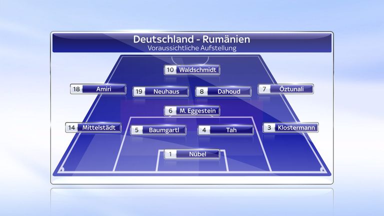 So könnte die deutsche U21-Nationalmannschaft im EM-Halbfinale gegen Rumänien starten.
