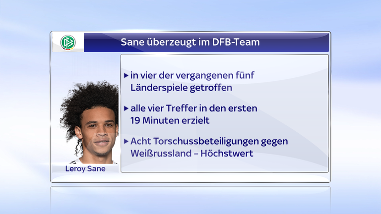 Leroy Sane läuft in der deutschen Nationalmannschaft zur Höchstform auf